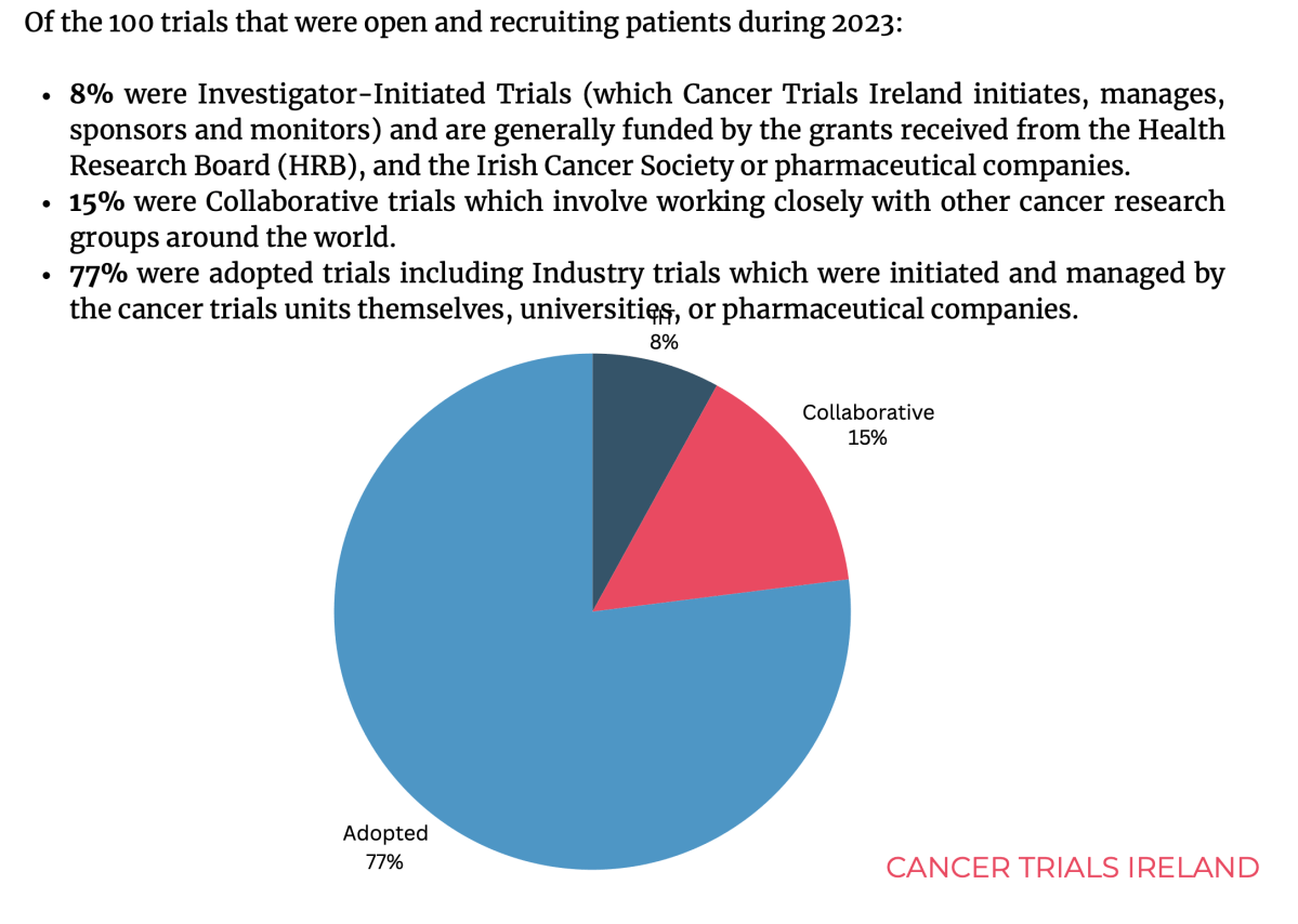 Cancer Trials Ireland