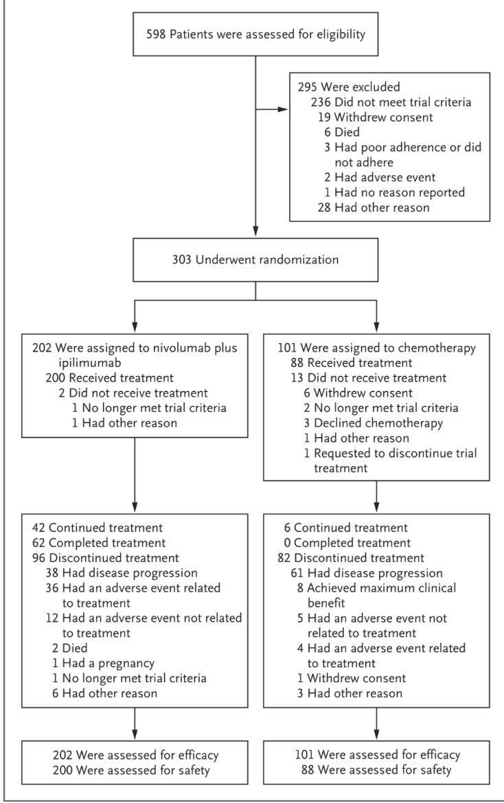 Nivolumab plus Ipilimumab in Microsatellite-Instability–High Metastatic Colorectal&nbsp;Cancer