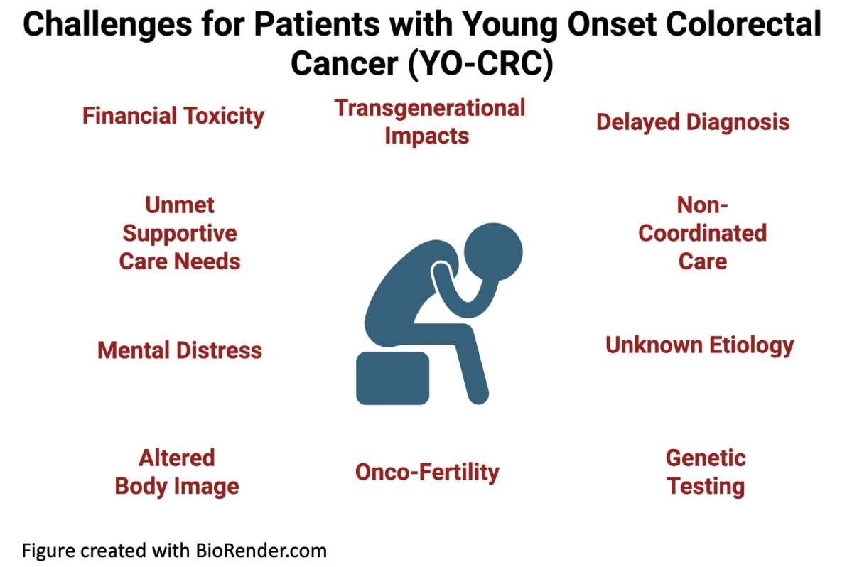 Global epidemic of Young Onset Colorectal Cancer has&nbsp;arrived…