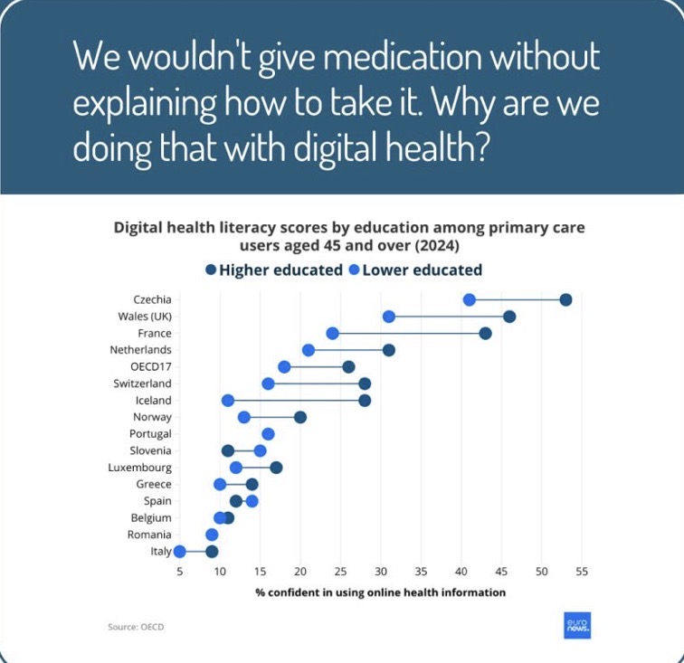 The public are not recipients of digital healthcare, but equal&nbsp;stakeholders….